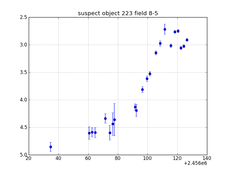 no plot available, curve is too noisy